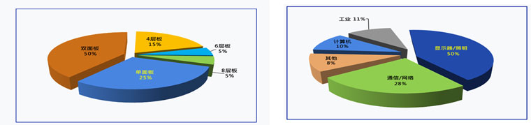 華為之后，比亞迪也投資杰華特！電源芯片集中上市，資金