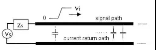 PCB設(shè)計(jì)如何解決阻抗不連續(xù)問題？