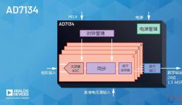 ADI公司宣布推出可增強(qiáng)功能、性能和易用性的無混疊ADC