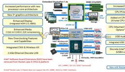 英特爾11代桌面酷睿將支持PCIe 4.0？