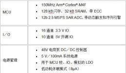 Qorvo推出新型電源應(yīng)用控制器，性能市面上最強