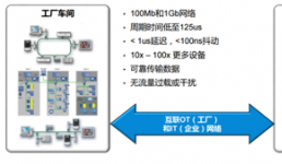 5G畫下智能制造的未來愿景，TSN正在驅(qū)動(dòng)工業(yè)智能當(dāng)前產(chǎn)業(yè)落