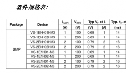 Vishay新款1 A和2 A FRED Pt超快恢復(fù)整流器采用SMP封裝，具有更高