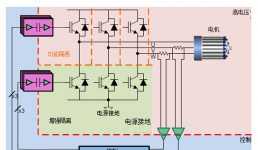 通過聯(lián)鎖柵極驅(qū)動(dòng)器來提高三相逆變器的魯棒性