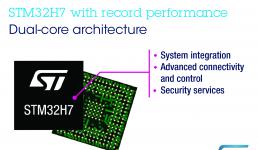 意法半導(dǎo)體布新一代微控制器STM32H7： 雙核性能與豐富功能的