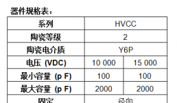 Vishay推出業(yè)界容量高達2 nF的徑向引線高壓單層瓷片電容器