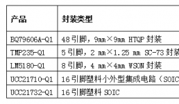 德州儀器通過高度精確的監(jiān)控和保護(hù)， 在混合動力和電動汽