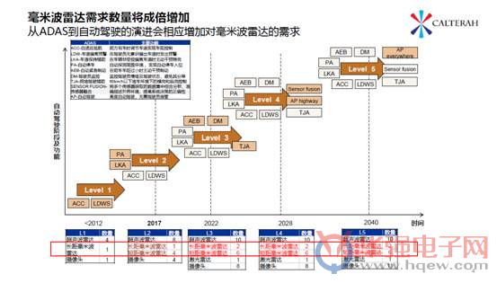 歐洲現(xiàn)行的能效分級制度將繼續(xù)發(fā)生變化