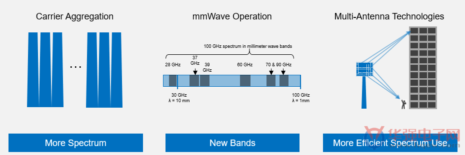 紫光展銳首款6納米5G芯片亮相MWC